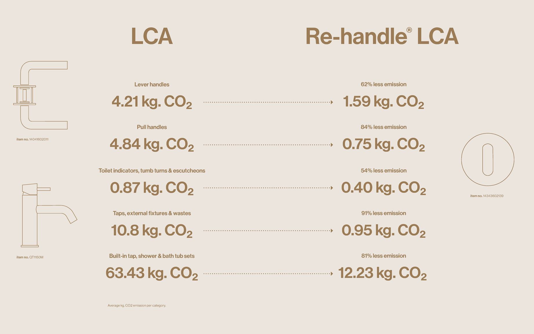 LCA Web